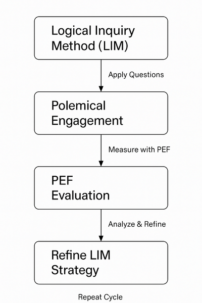 File:LIM PEF.png